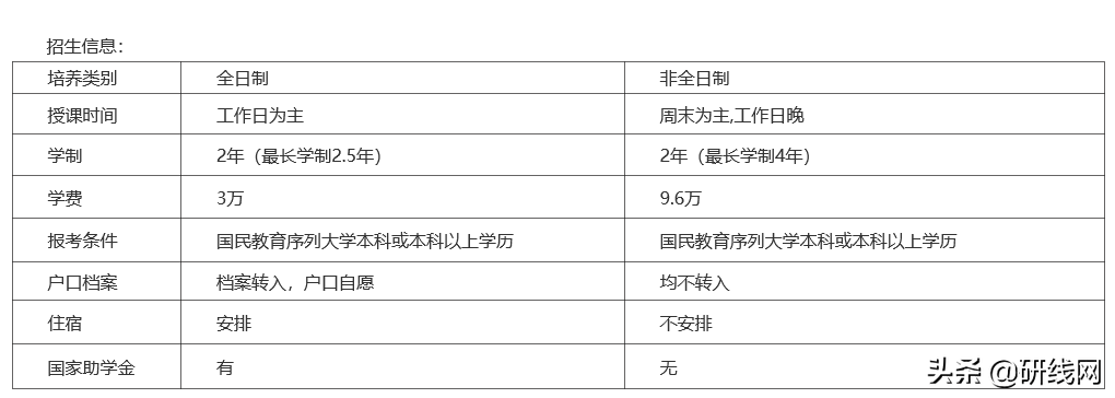2020年会计专硕（MPAcc）招生简章已经公布！（含新增）