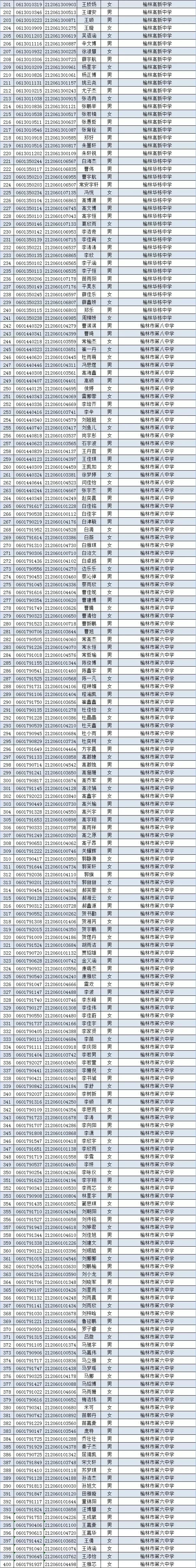 1230人被榆林市第一中学录取！快看看有你认识的没？