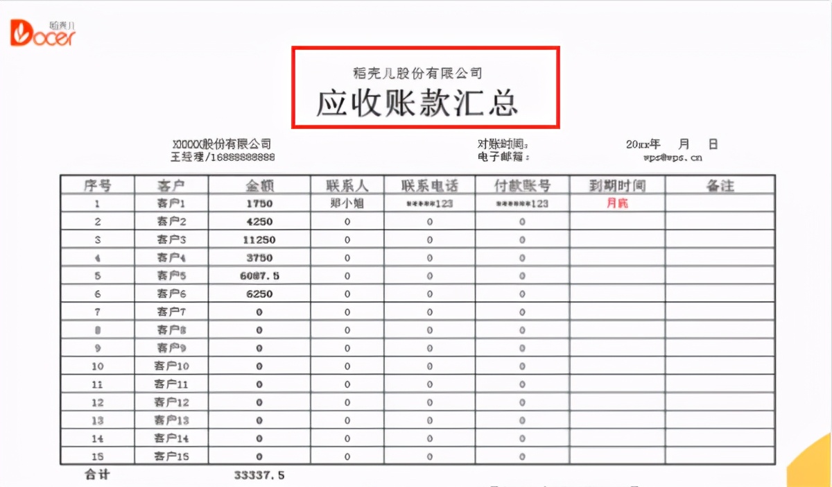 今日分享：10张财务基础报表模板，录入数据即可自动生成！收好