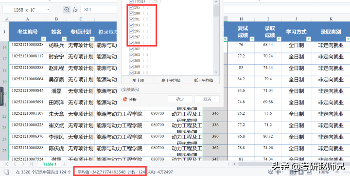 上海理工大学考研分析，三个B+学科（一个分低、一个招人多）