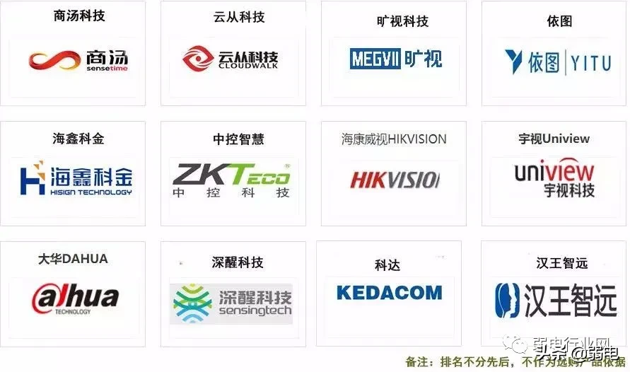 一份榜单，弱电六大系统都有哪些牛的供应商？