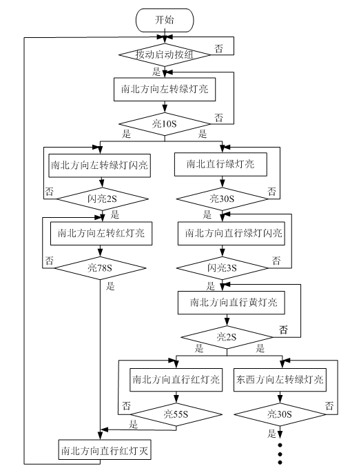 用PLC设计复杂十字路口的红绿灯控制系统，让交通井然有序