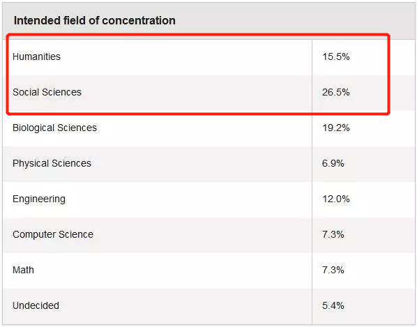 哈佛大学 | 坐落在查尔斯河畔的美国历史上第一所学府