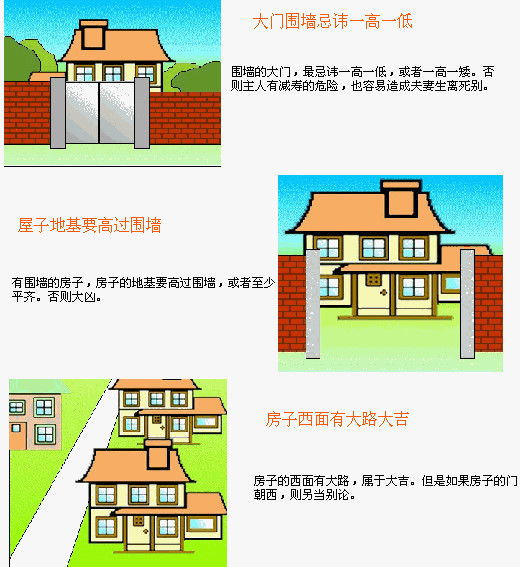 买房看风水，实例图解住宅风水