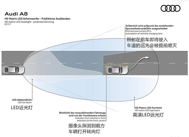 都说“灯厂”，那奥迪的旗舰到底有多“灯”峰造极？