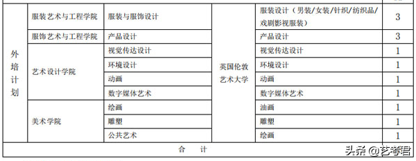 北京服装学院：6个二级学院15个专业招录美术类艺考生