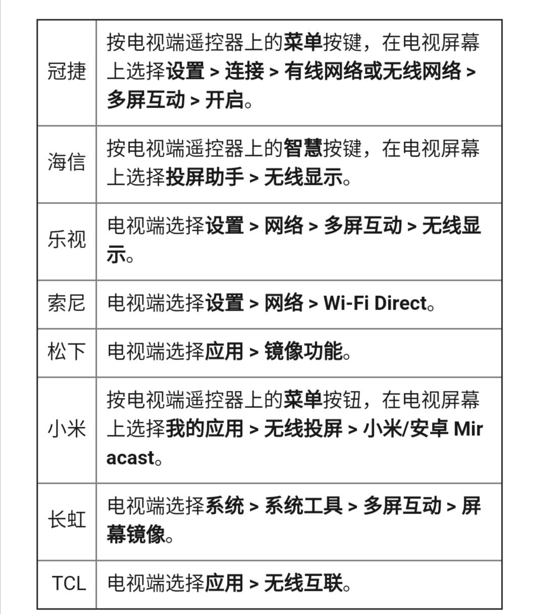 華爲手機竟然还有投屏功能，一键打开，效果媲美皇家电影院