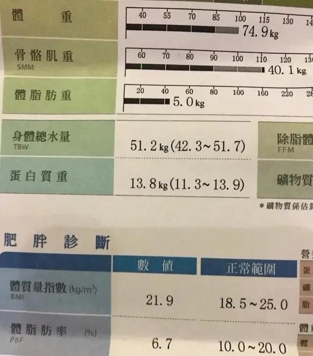 46岁何润东八块腹肌真撩人，40+中年人如何摆脱油腻啤酒肚？