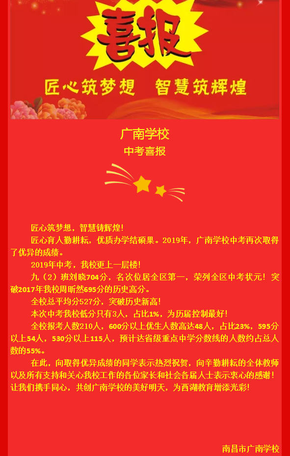 2019年南昌各初中学校中考喜报汇总