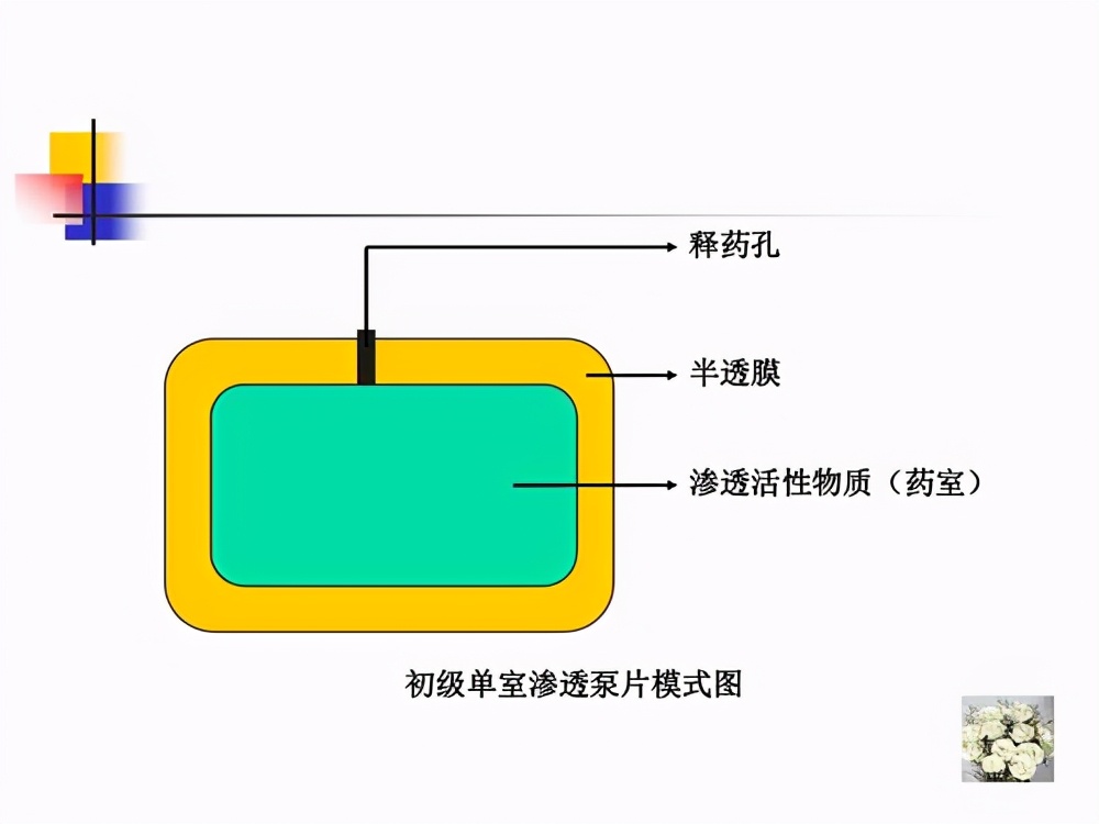 格列吡嗪控释片，注意这几点，降糖效果更好，更安全
