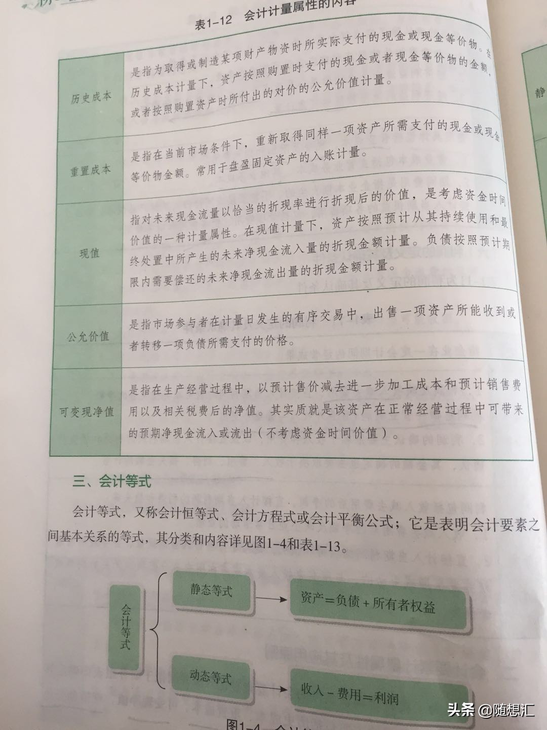 《初级会计实务》会计概述思维导图及重要知识点及记忆口诀带习题