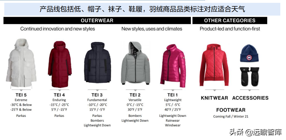 冷冬来临？面对超千亿羽绒服市场：波司登，“羽”时俱进，再出发