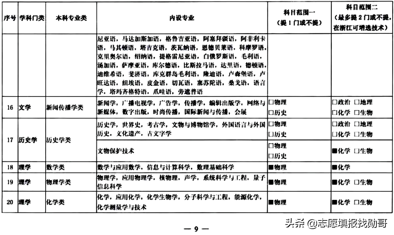 3+1+2变成3+2+1？新高考选科三大重要调整动向，考生须重点关注