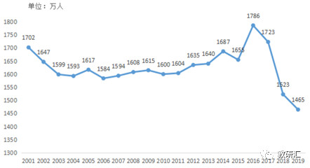 号称小而美的华立大学有多纯粹？