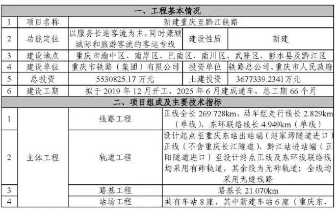 近期轨道交通基建项目重大进展：18条铁路获批复，千亿地铁开工