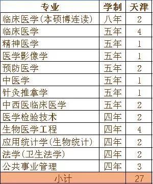 重磅发布！刚刚，广东省2020年高考分数线公布！