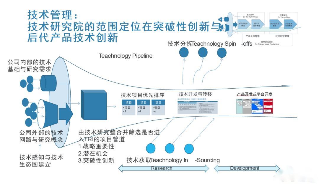 医疗行业与IPD完美结合的，三大体系，五大关键产出流程
