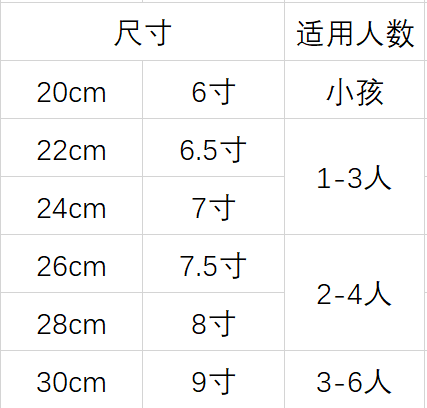 「干货」家用平底煎锅怎么选？不粘锅铁锅不锈钢锅哪个更好？