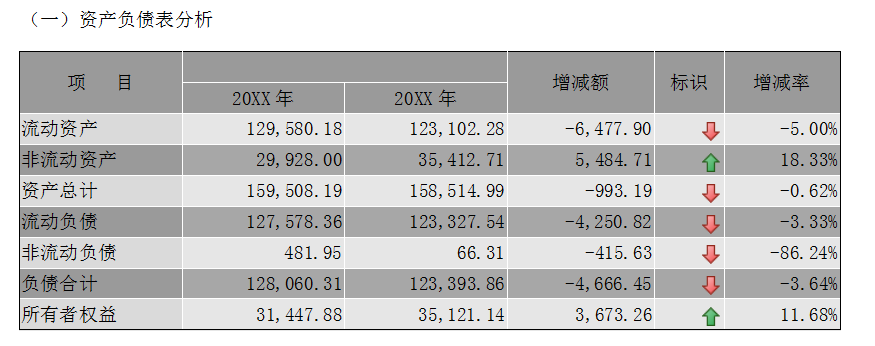 企业年度财务分析报告（案例分析）超详细