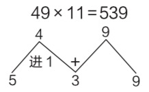 小学算术怎么教学方法，教小朋友学算术小窍门