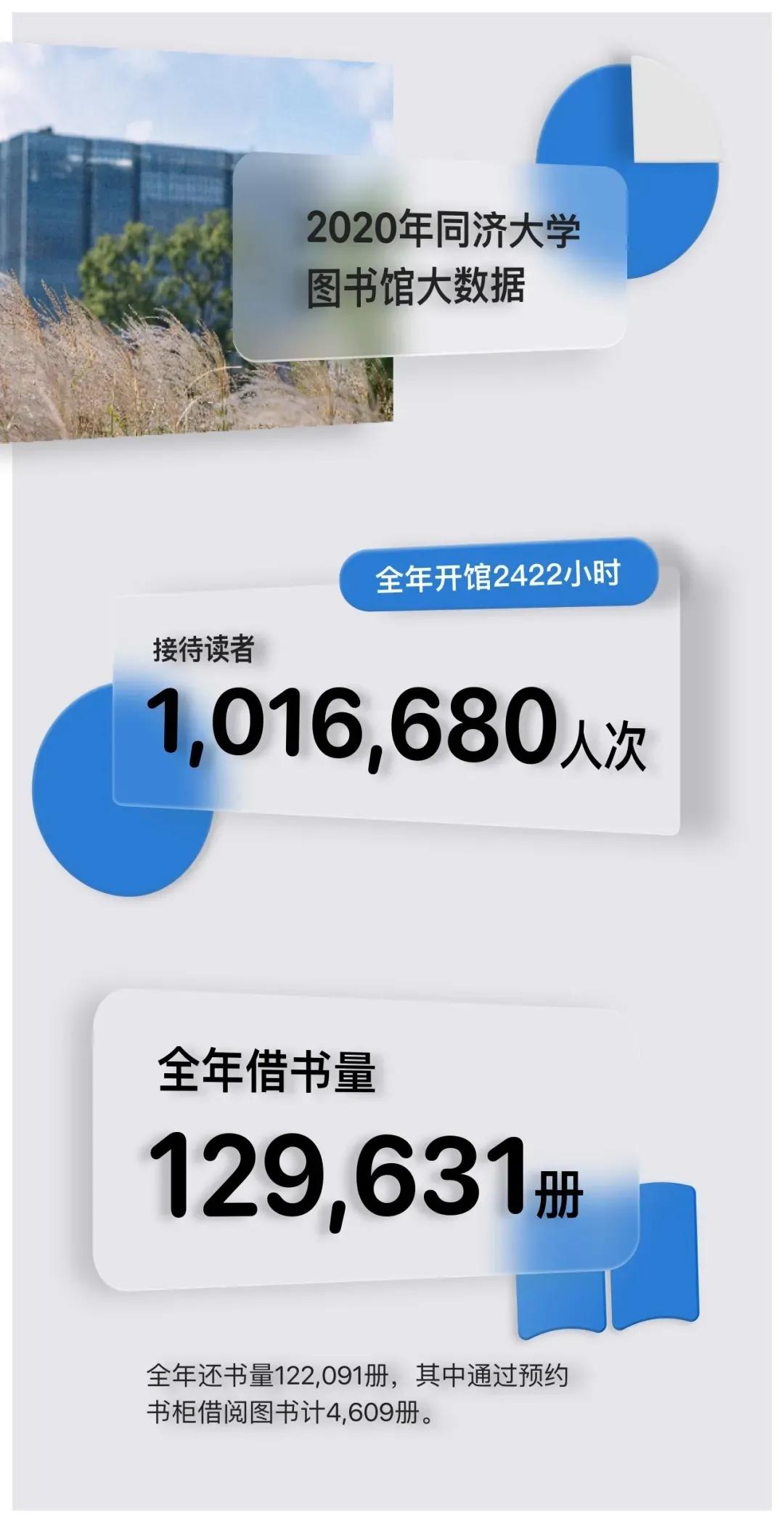 沪上大学生最爱看哪些书？13所院校年度图书馆大数据出炉