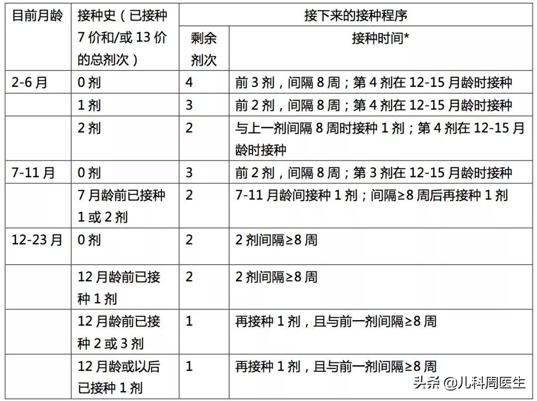 「世界肺炎日」如何使孩子免于肺炎球菌感染？主动预防方为良策