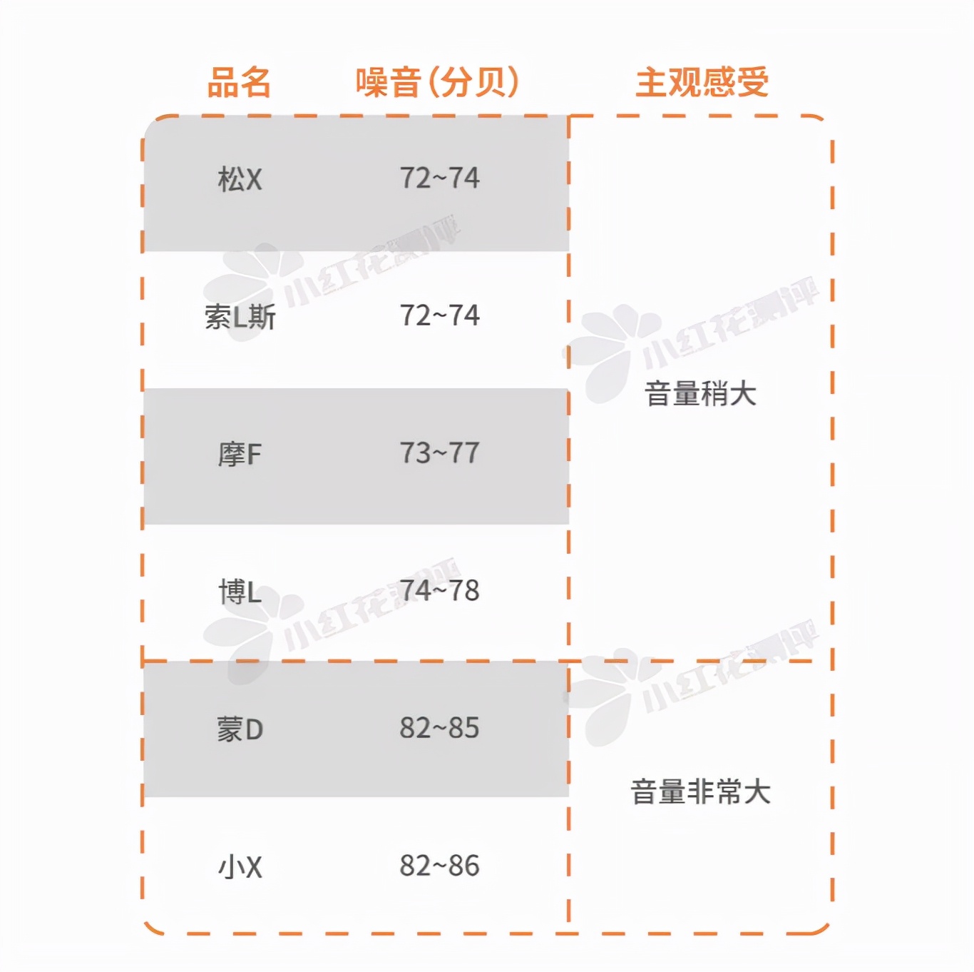 网红料理棒测评：没白测！仅这款没有清洁死角，搅碎效果还很好