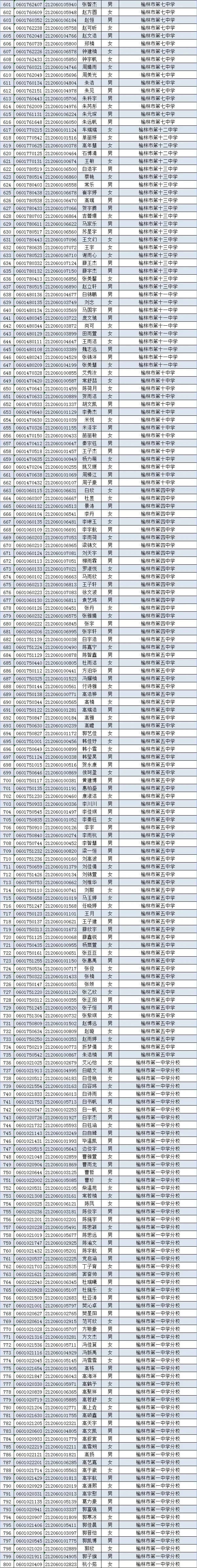 1230人被榆林市第一中学录取！快看看有你认识的没？