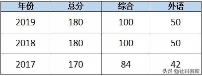 MBA院校不知道有哪些？今日推荐院校——东南大学