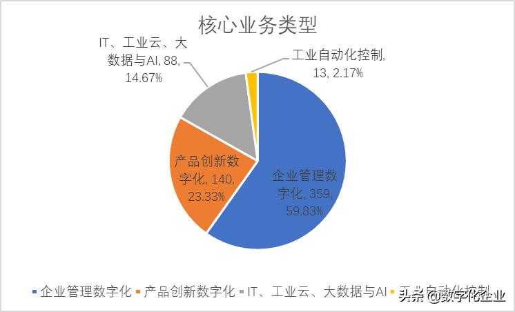 震撼发布！中国工业软件及服务企业名录（724家）