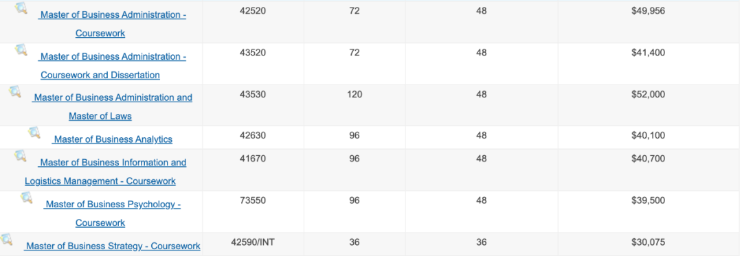 集体上涨！2022澳洲高校新学期学费公布，最高52000刀一年