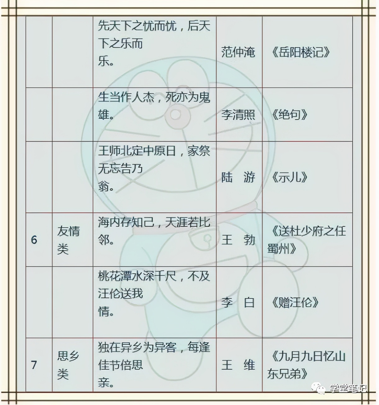 成语、佳句+名人名言+俗语谚语！为孩子收藏，6年不用买资料