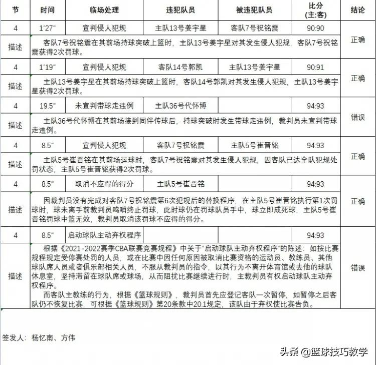 篮球比赛多少时间没到算弃权(停赛5场！罚款2万！CBA新赛季最大罚单)