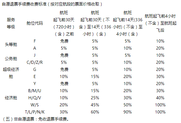 机票退票与改签的手续费是多少？已总结完备分享给您！