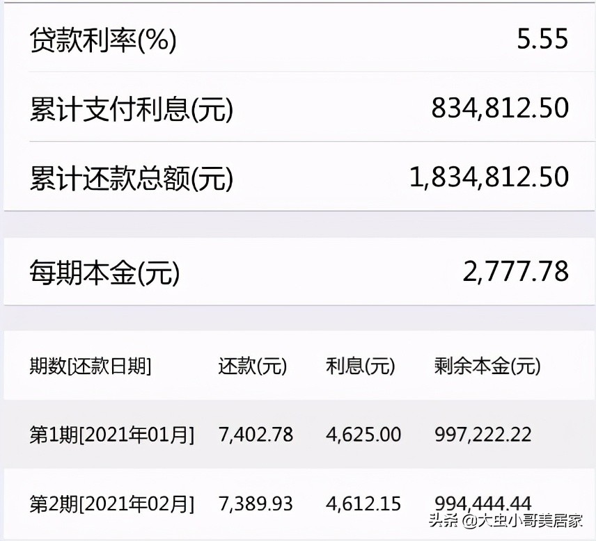 貸款買房，千萬不要選等額本金的還款方式！不懂的買房人一定要看