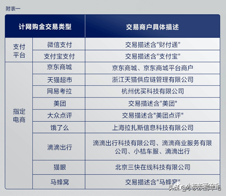 上车！申哪个？大陆可刷的美国运通卡