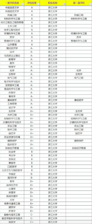 除了清华北大难考，这6所大学650分以上才有把握，考上的都是学霸