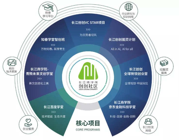 专访长江商学院创办院长项兵：引领中国企业家向上的力量