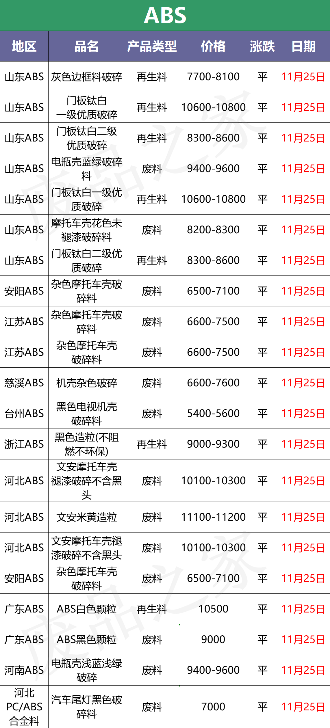 11月25日塑料最新价格，原油由涨转跌，市场价陷入僵持