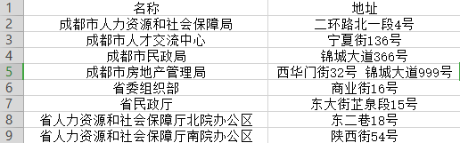 只需要这样，你就可以轻松入户成都！