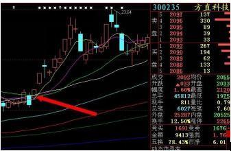 “集合竞价”庄家以3000万手封涨停，9.20突然撤单，意味着什么？