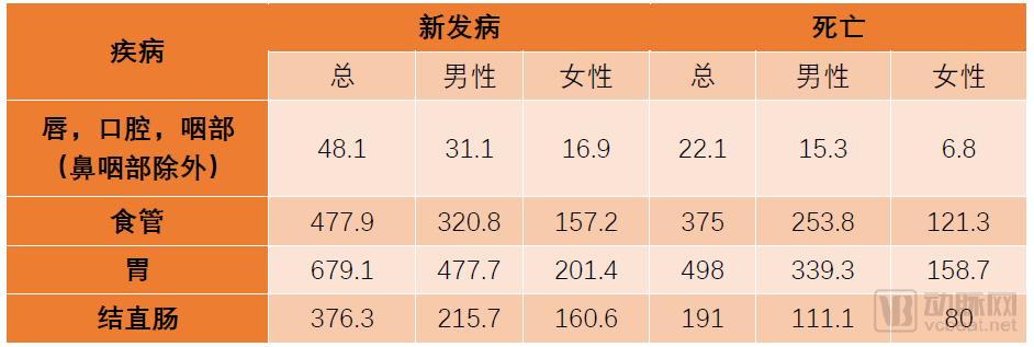 10万胶囊胃镜数据透视中国消化道健康状况，探讨器械智能化价值