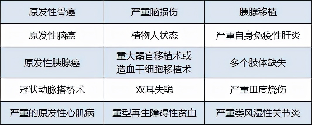 大病医疗险,大病医疗险住院期间能不能报销