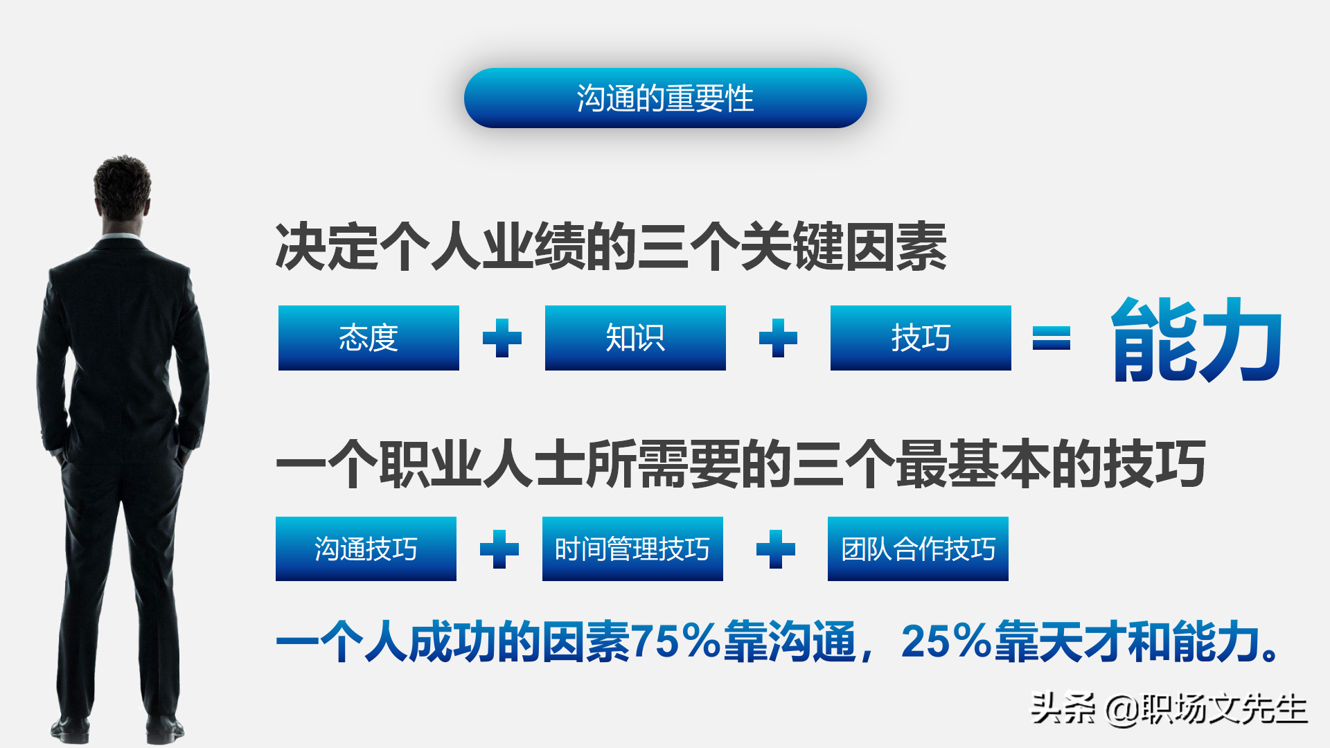 怎样进行上下沟通？47页有效沟通技巧培训课件，沟通的三大要素