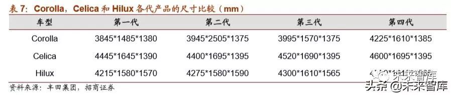 丰田汽车的崛起之路，从纺织厂到世界顶尖汽车制造商