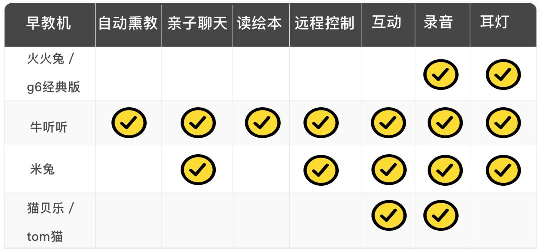 早教机哪个好,儿童智能早教机哪个好