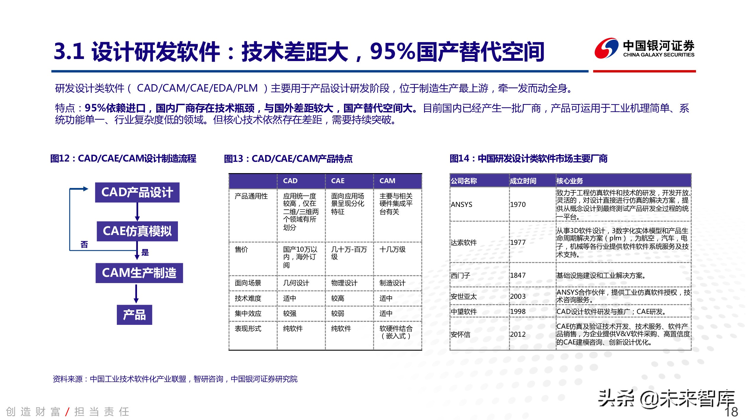 工业软件行业深度报告：中国智能制造的阿喀琉斯之踵