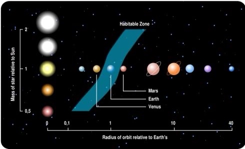 谁是距离我们最近的恒星？7.4万年后它将抵达，会发现生命吗？