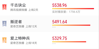 披上一身“窗帘”就能演仙侠剧？把这部烂剧捧到第一，观众怎么了