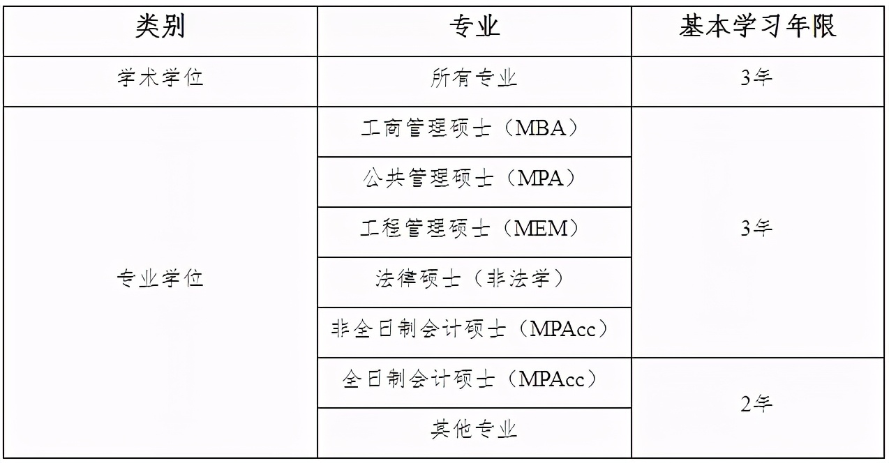 MPAcc专栏（032）山东财经大学